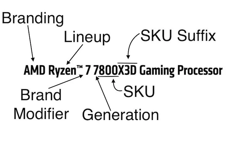 ryzen processor nomenclature