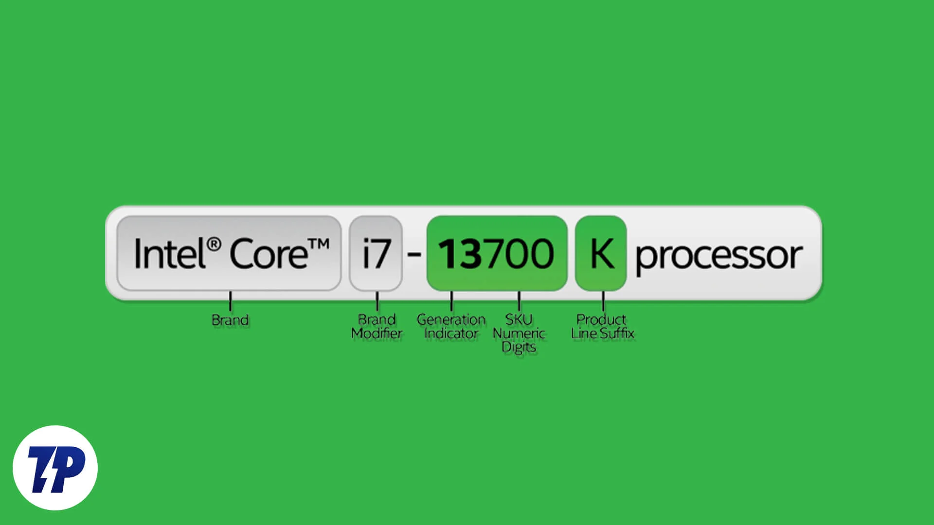 processor nomenclature intel amd