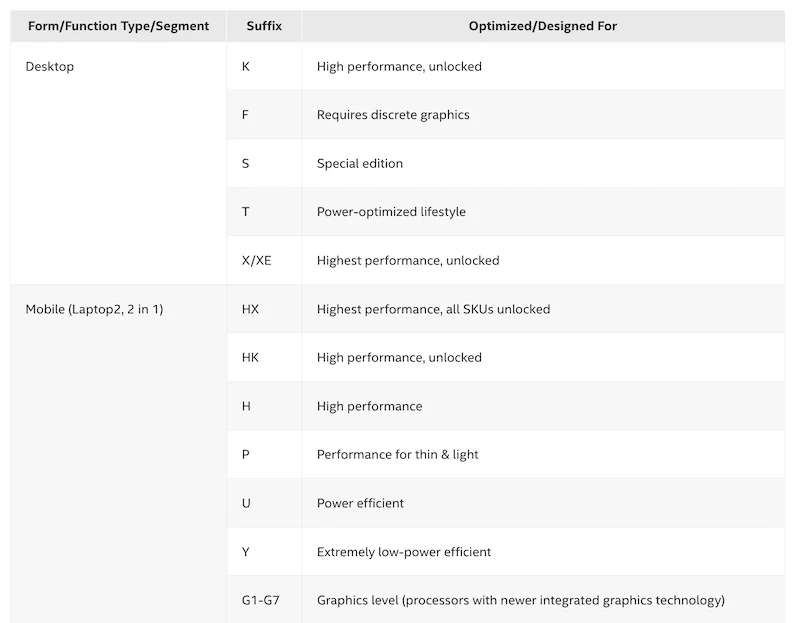 sku suffixes for intel desktops and laptops