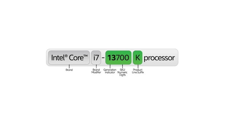 nomenclatura de processadores Intel para desktop intel desktop processor naming