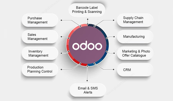 دليل خطوة بخطوة لتكوين قائمة المواد في Odoo 16