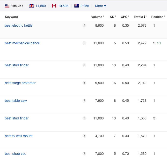 atualização do squarespace seo história de sucesso o arquiteto