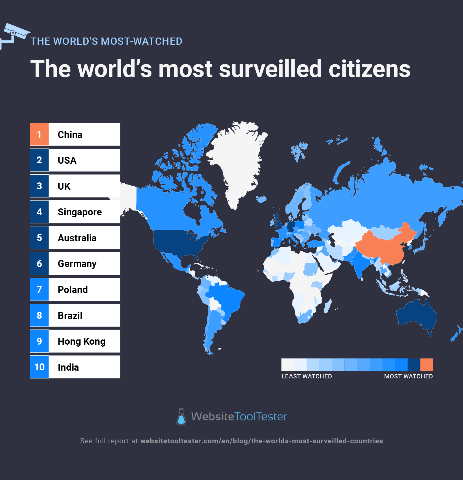 infografika najczęściej obserwowanych obywateli