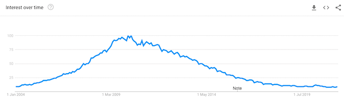 บล็อกเกอร์ Google เทรนด์ที่น่าสนใจ