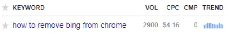 ค้นหาวิธีลบ bing ออกจาก Chrome