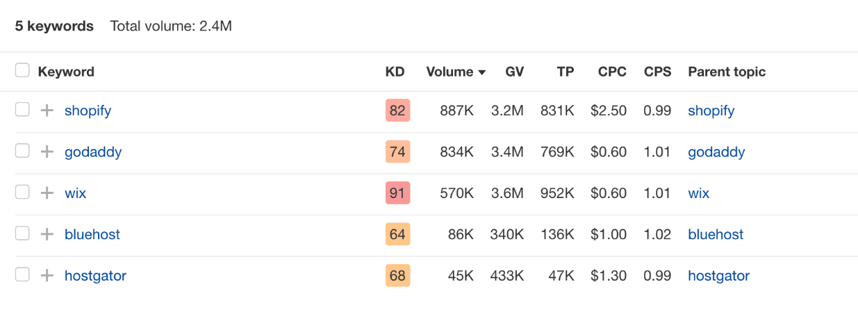 بحث المرونة GoDaddy