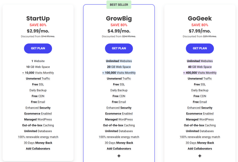 Siteground Web ホスティングの料金