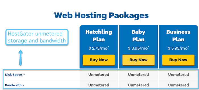 penyimpanan hostgator