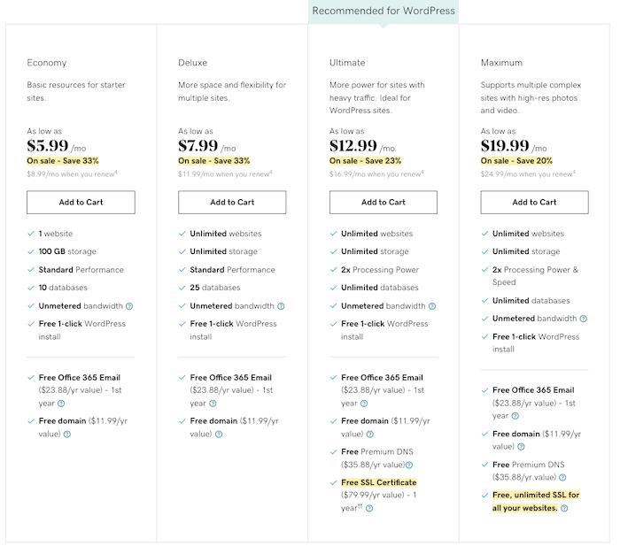 แผนโฮสติ้งที่ใช้ร่วมกันของ GoDaddy