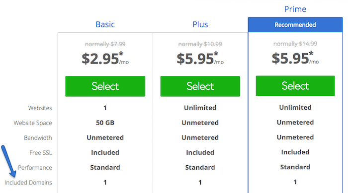 bluehost 免費域名