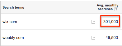 búsqueda-wix-vs-weebly