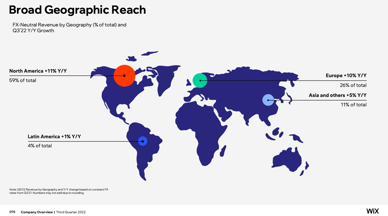 Wix の地理的市場シェア