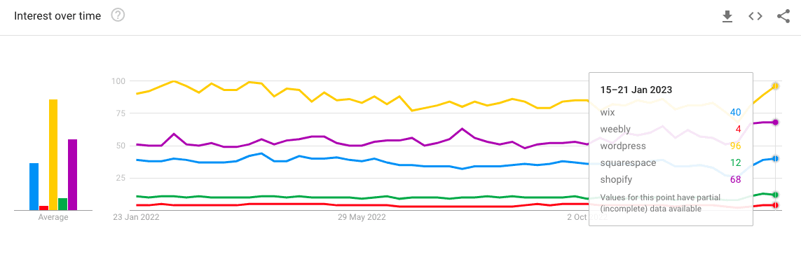 tendencias de búsqueda de wix