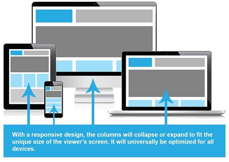 Beispiel für Responsive Webdesign