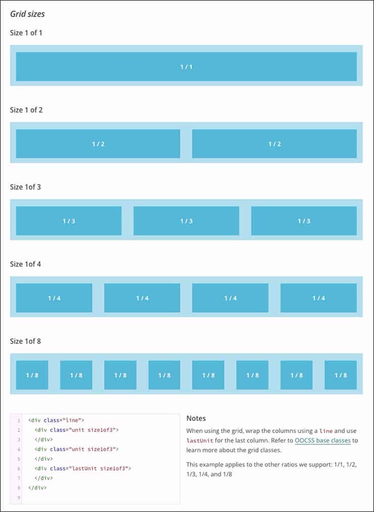 Exemplo de guia de grade do MailChimp