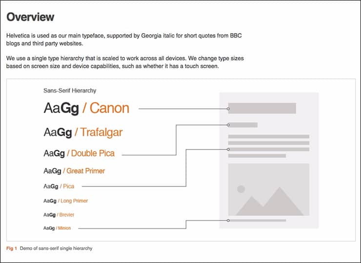 Esempio di guida tipografica della BBC