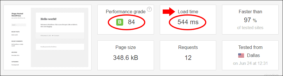 Gelişmiş Pingdom Performans Derecesi puanıyla yükleme süresi