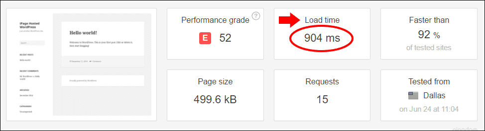 เวลาโหลด WordPress หลังจากติดตั้งใหม่