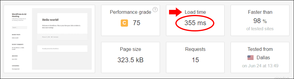 Tiempo de carga de una nueva instalación de WordPress con A2 Hosting