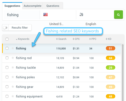 SEO исследование ключевых слов