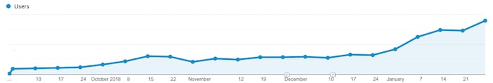 sito web di evoluzione seo