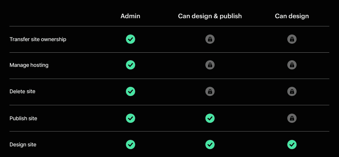 web akışı rolleri