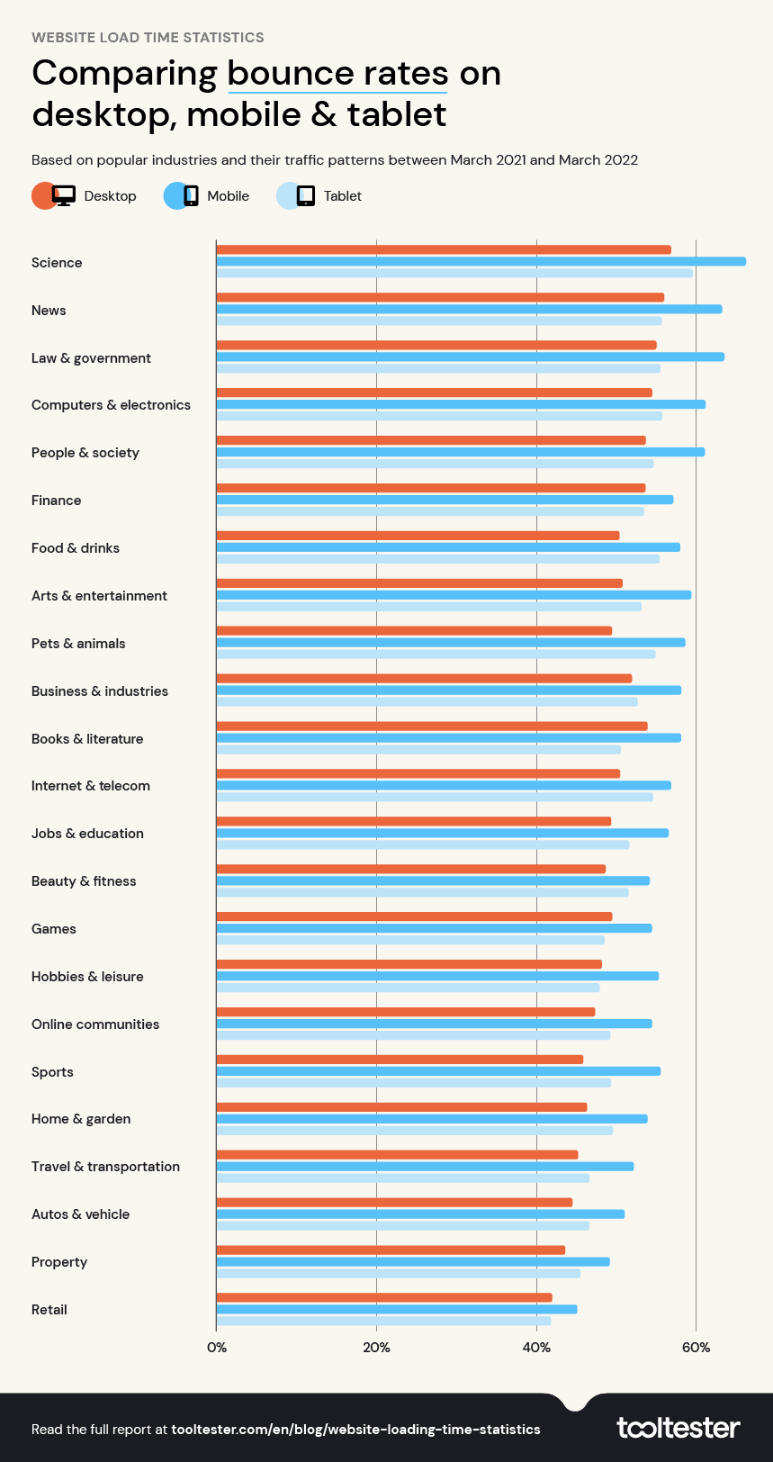 taxa de rejeição por setor