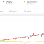 woocommerce-Shopify-bigcommerce
