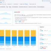 Tabloul de bord de urmărire a rangului semrush