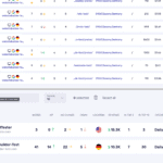 Serpwatch-Dashboard