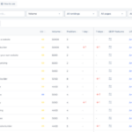 การติดตามเซิร์ฟเวอร์ sitechecker