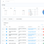 มุมมอง URL ของ proranktracker