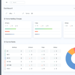 Proranktracker-Dashboard