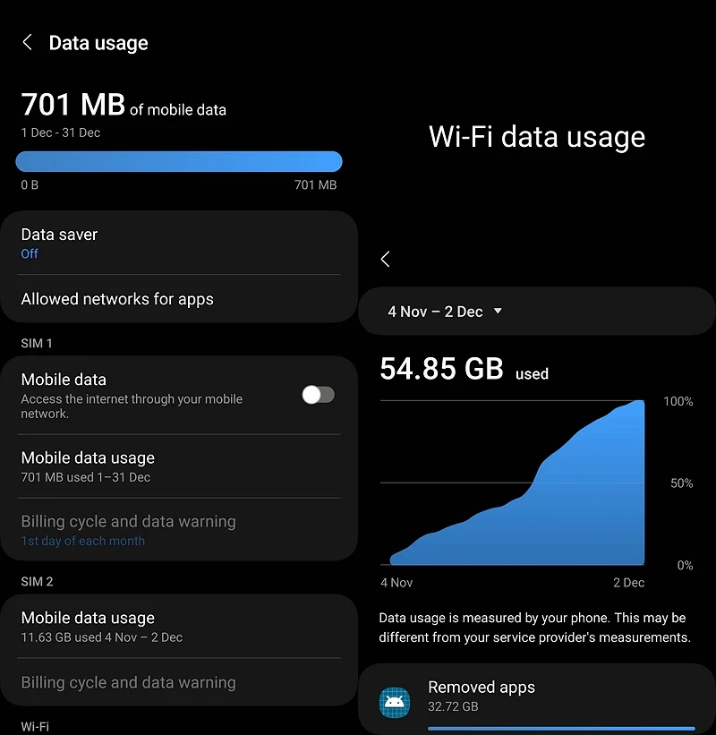 data usage on mobile