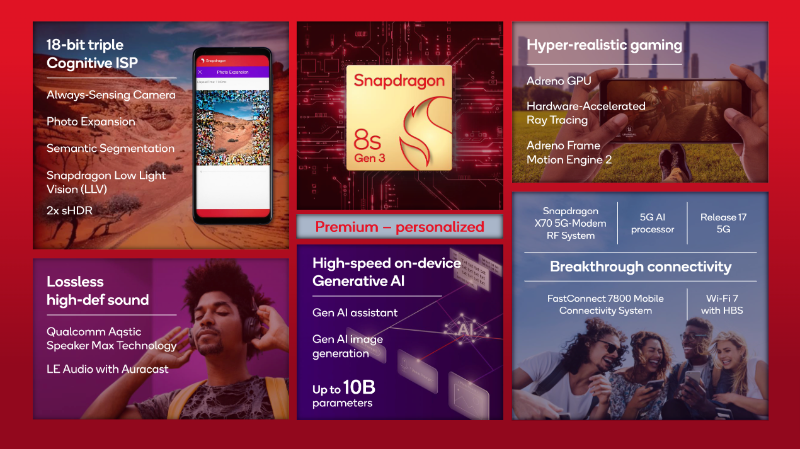 snapdragon 8s gen 3 full specifications