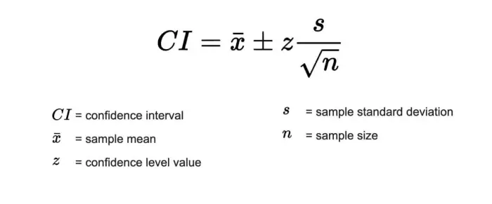 Calcularea intervalelor de încredere