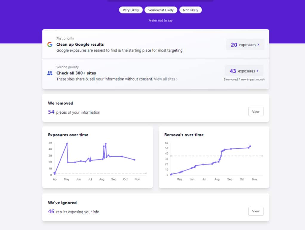 incogni vs kanary : qui offre le meilleur service de suppression de données ? Kanary dashboard