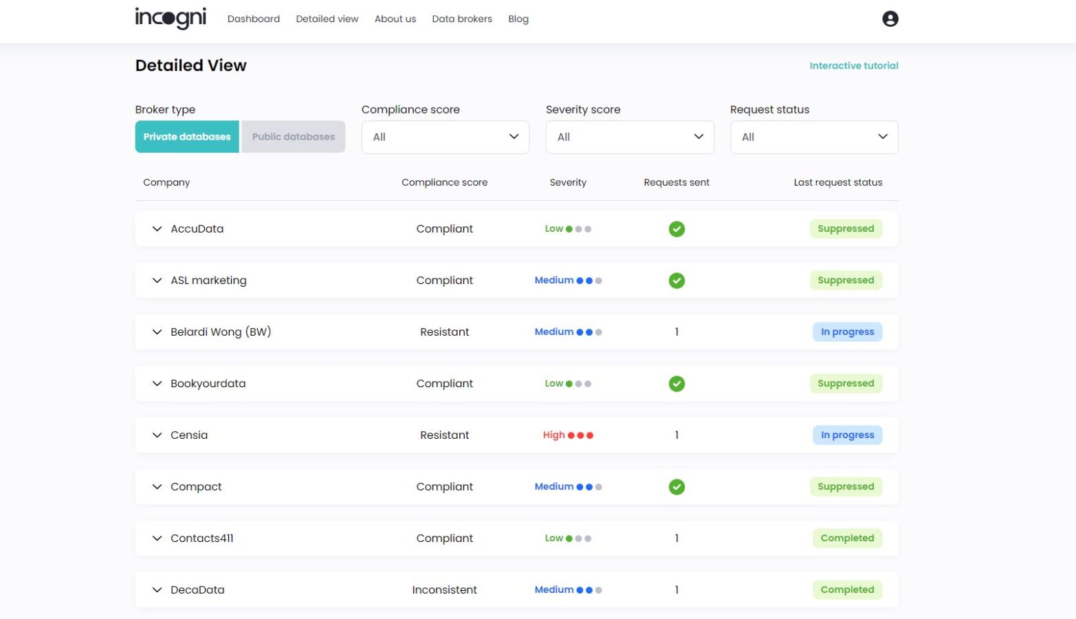 incogni vs kanary : qui offre le meilleur service de suppression de données ? Incogni detailed view of dashboard