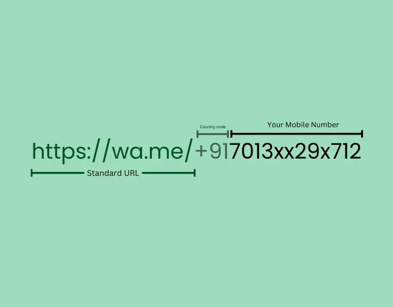 URL do Whatsapp whatsapp url.jpg