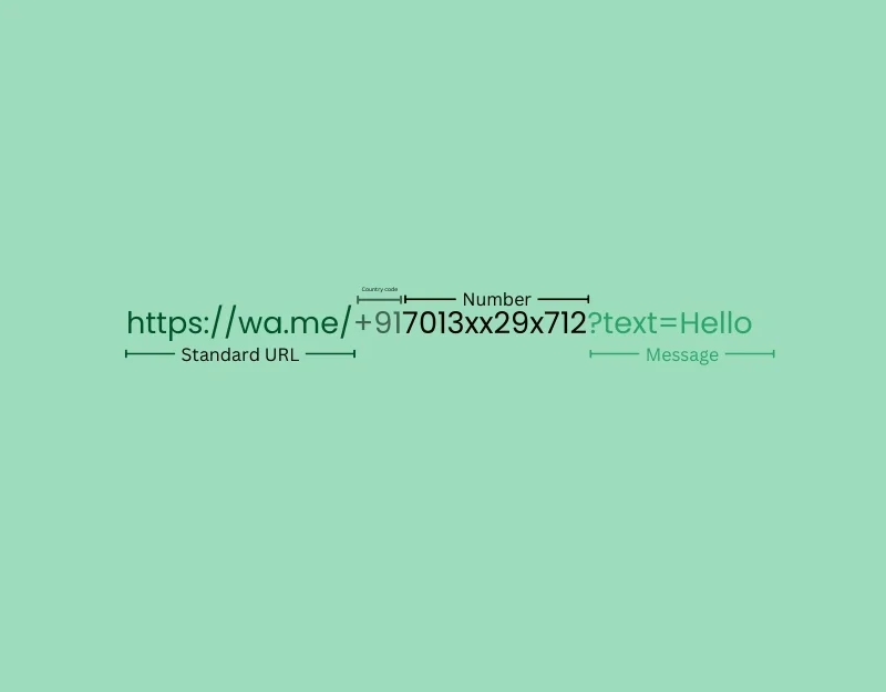 whatsapp code with message.jpg