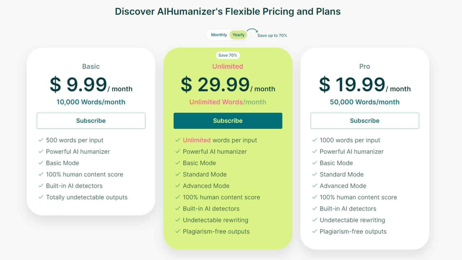 Aihumanizer pricing plans