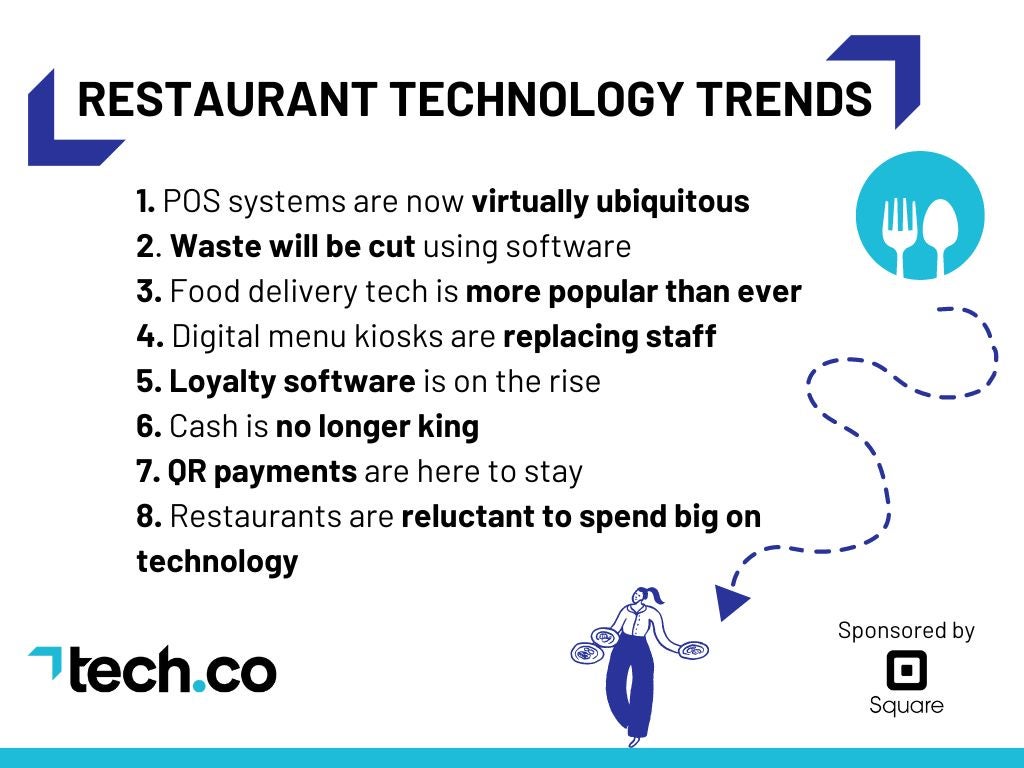 餐厅技术趋势-信息图表-techco-2024