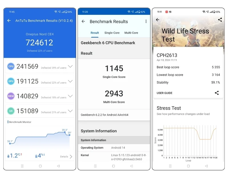 oneplus nord ce 4 benchmarks