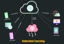 聯邦學習：機器學習中的隱私解決方案