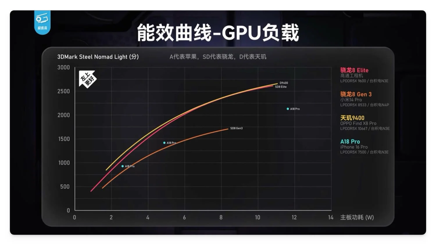 Comparație snapdragon 8 elite vs mediatek 9400 gpu snapdragon 8 elite vs mediatek 9400 gpu comparision