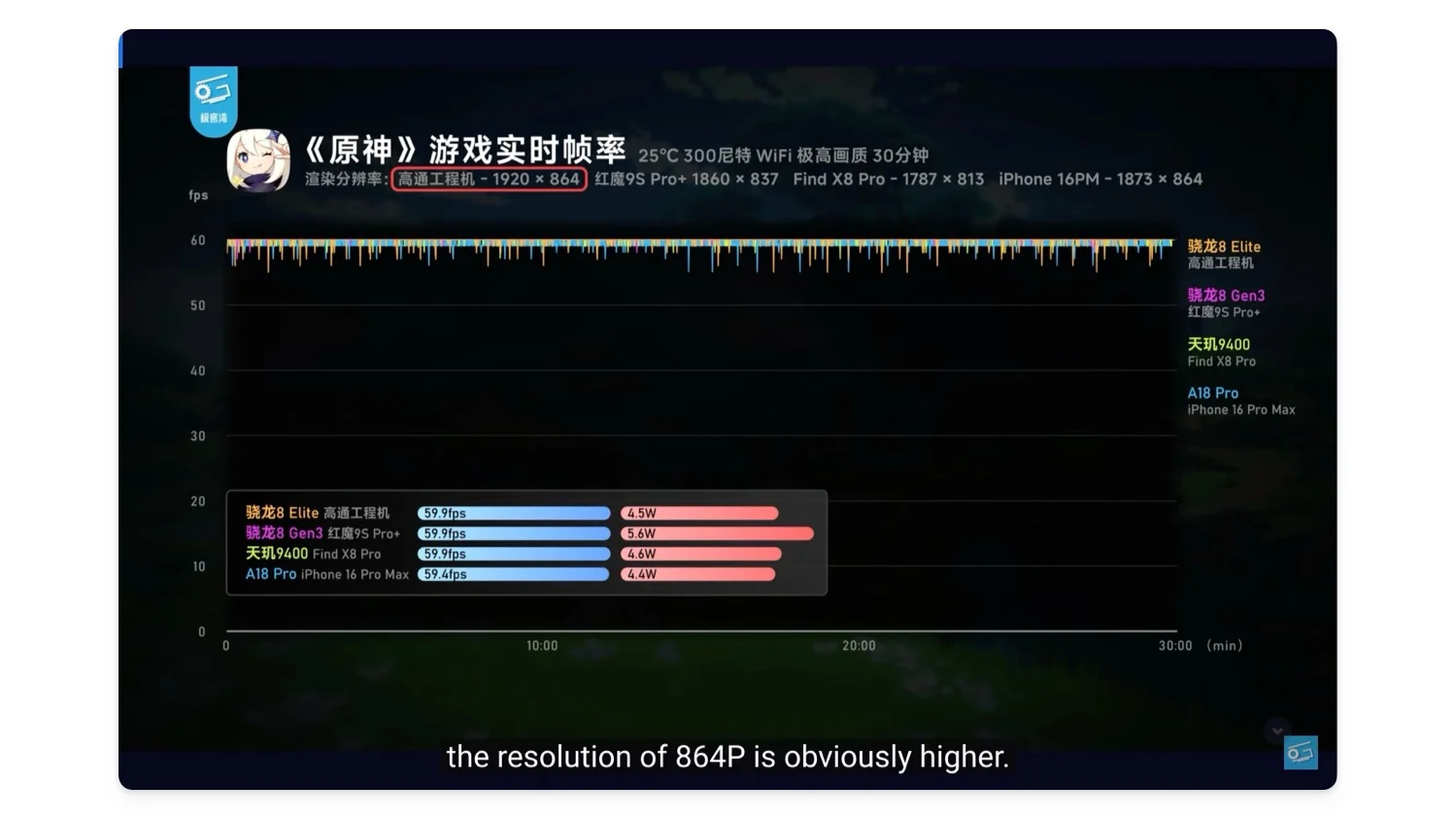 jocuri snapdragon 8 elite vs dimensity 9400 snapdragon 8 elite vs mediatek dimensity 9400: how these flagship processors compare? - snapdragon 8 elite vs dimensity 9400 gaming