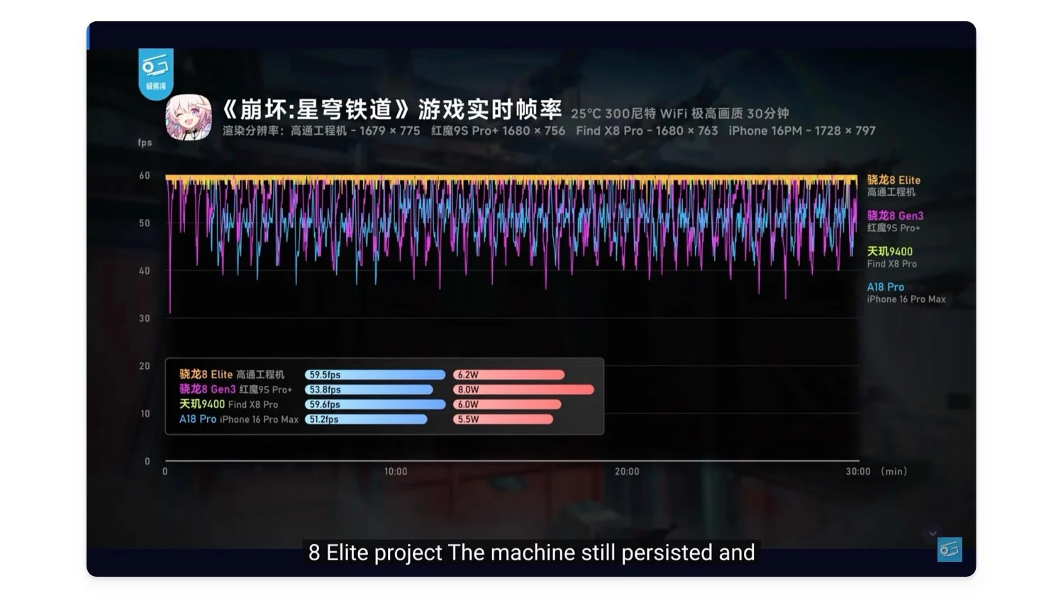 Performanță snapdragon 8 elite vs dimensiunea 9400 gpu snapdragon 8 elite vs dimensity 9400 gpu performance