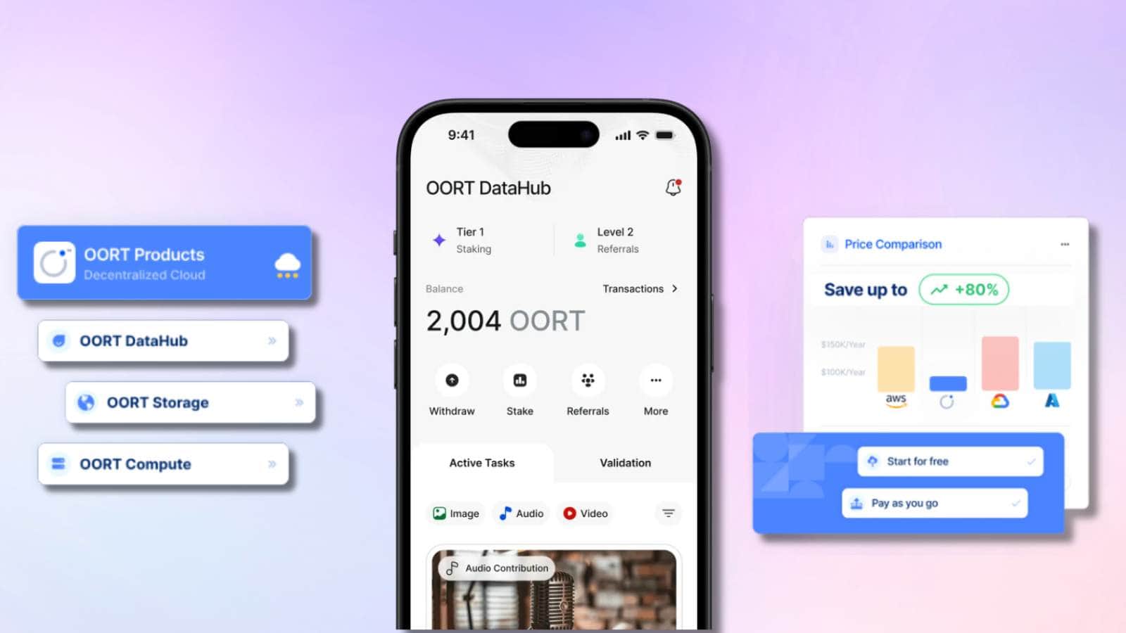 อินเทอร์เฟซ Oort Datahub พร้อมตัวเลือกผลิตภัณฑ์คลาวด์
