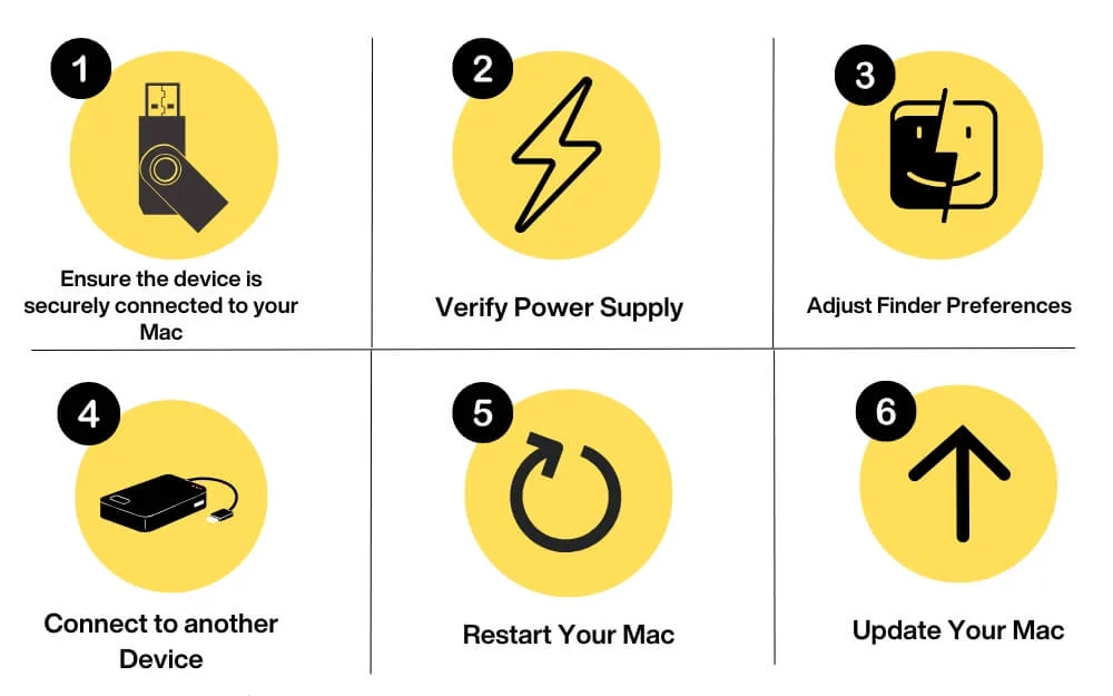 troubleshoot external devices not showing up on your mac
