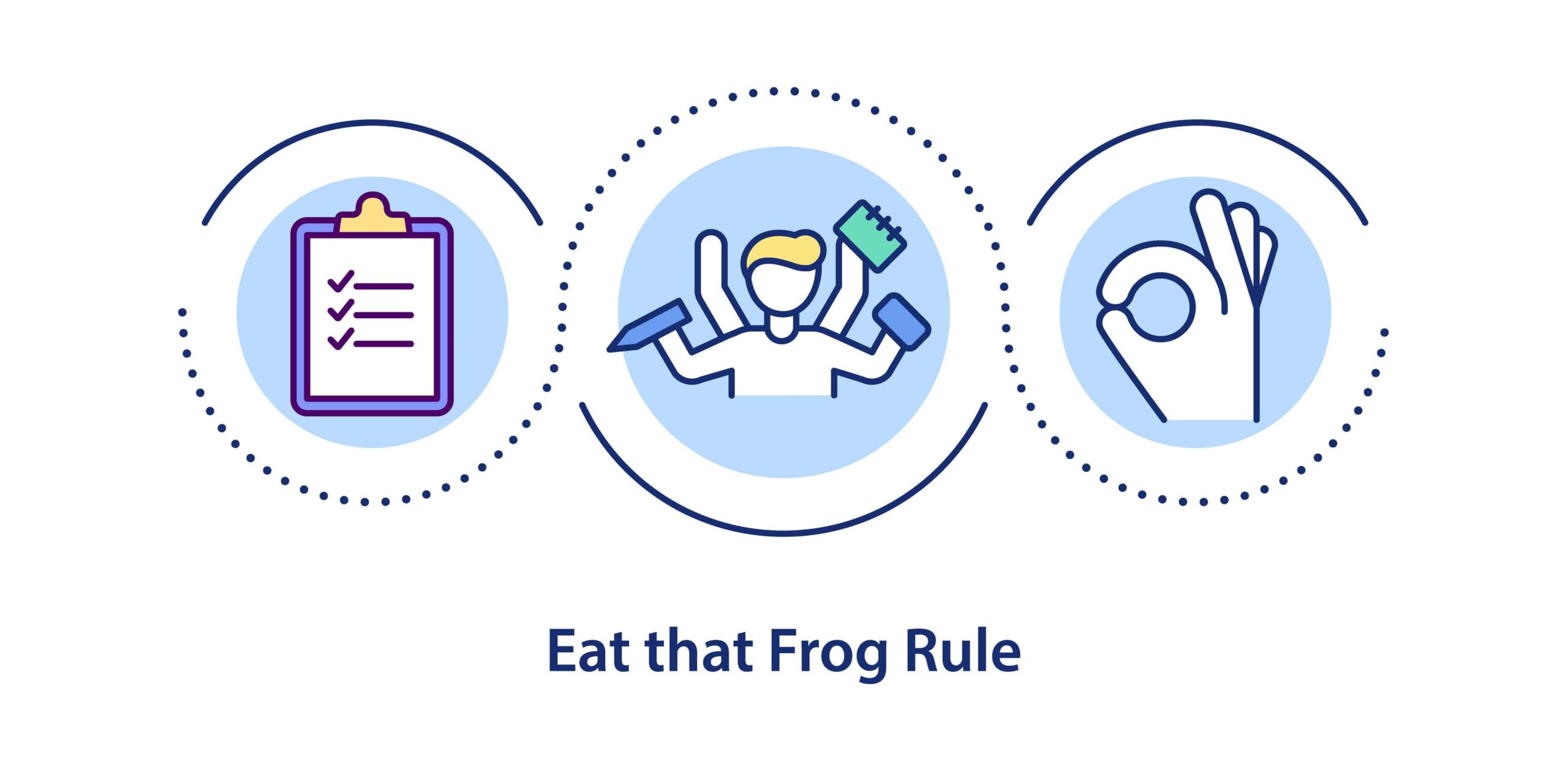 Reguła Eat the Frog pomaga usprawnić przepływ pracy, najpierw pozbywając się uciążliwego zadania